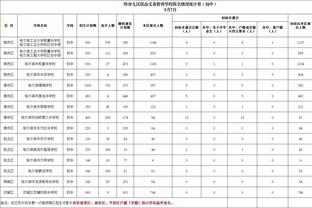 追星成功！参加印第安纳全明星名人赛的王鹤棣是詹姆斯的多年粉丝